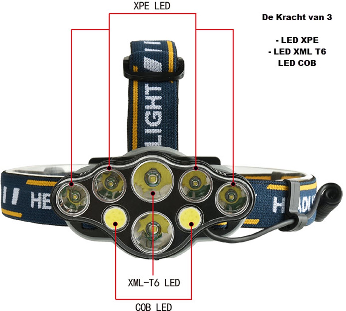 Militaire Hoofdlamp LED Oplaadbaar