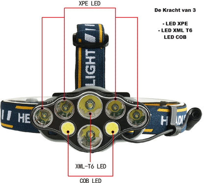 Militaire Hoofdlamp LED Oplaadbaar